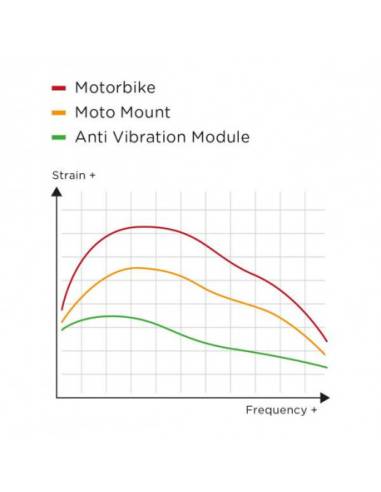 Soporte SP CONNECT Anti Vibration Module