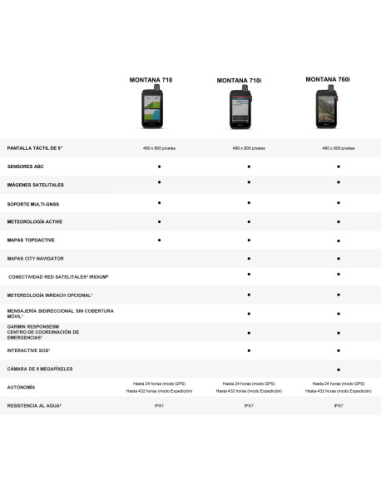 Navegador GPS GARMIN Montana 710I