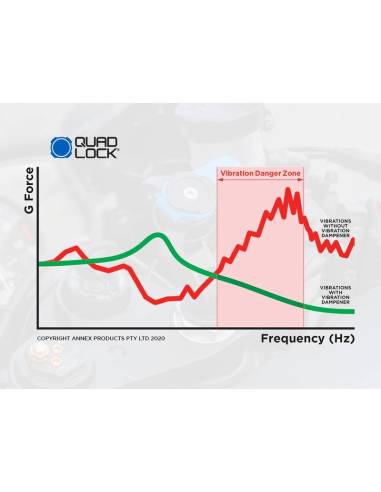 Amortiguador de Vibraciones QUAD LOCK