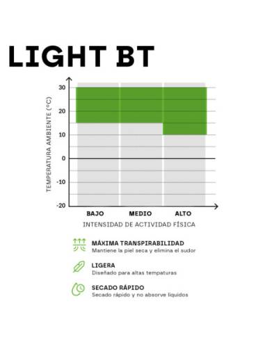 Balaclava SIXS Light BT DBXL V2...