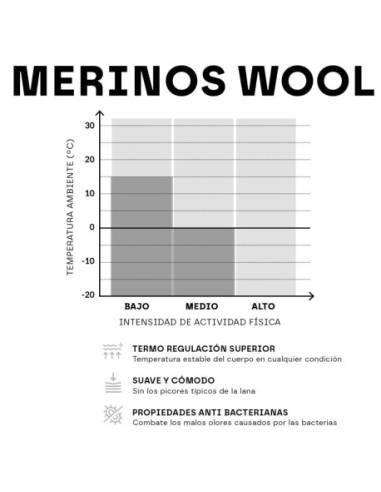 Pantalón Interior SIXS Merinos Wool...