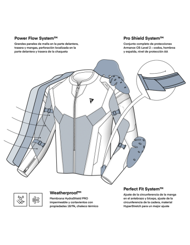 Chaqueta REBELHORN Hiflow V Negro