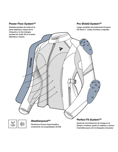 Chaqueta REBELHORN Jax Lady...