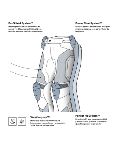 Pantalón REBELHORN Hiflow V Corto Negro