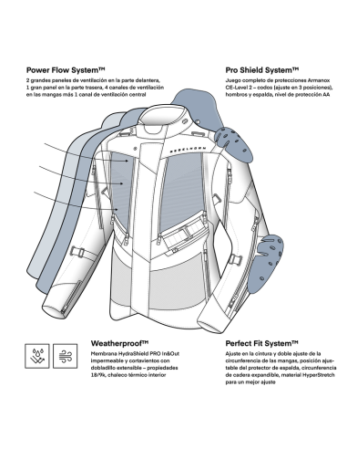 Chaqueta REBELHORN Hardy 3.0...